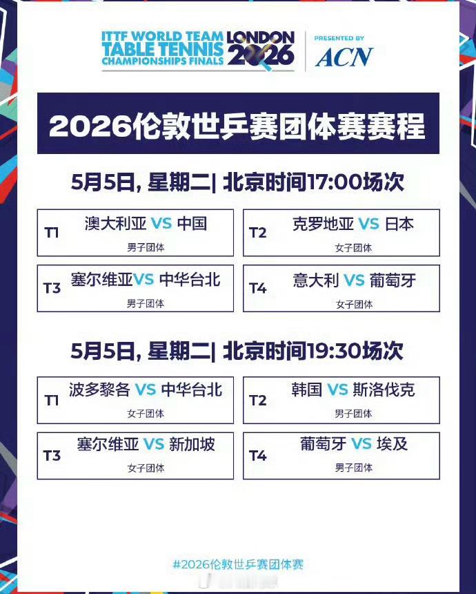 乒乓球伦敦世乒赛团体赛5月5日赛程✨国乒男团迎战澳大利亚队，全力以赴征战淘汰赛！