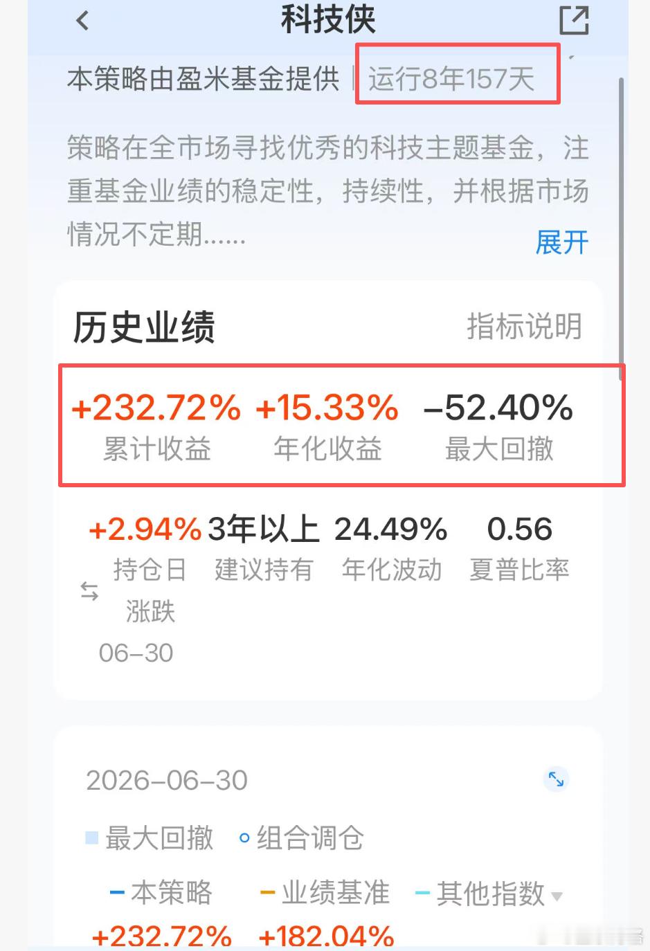 最近几个老粉丝，都给博格发信息说：“2021年前买的科技侠（原名蜘蛛侠）赚大了，