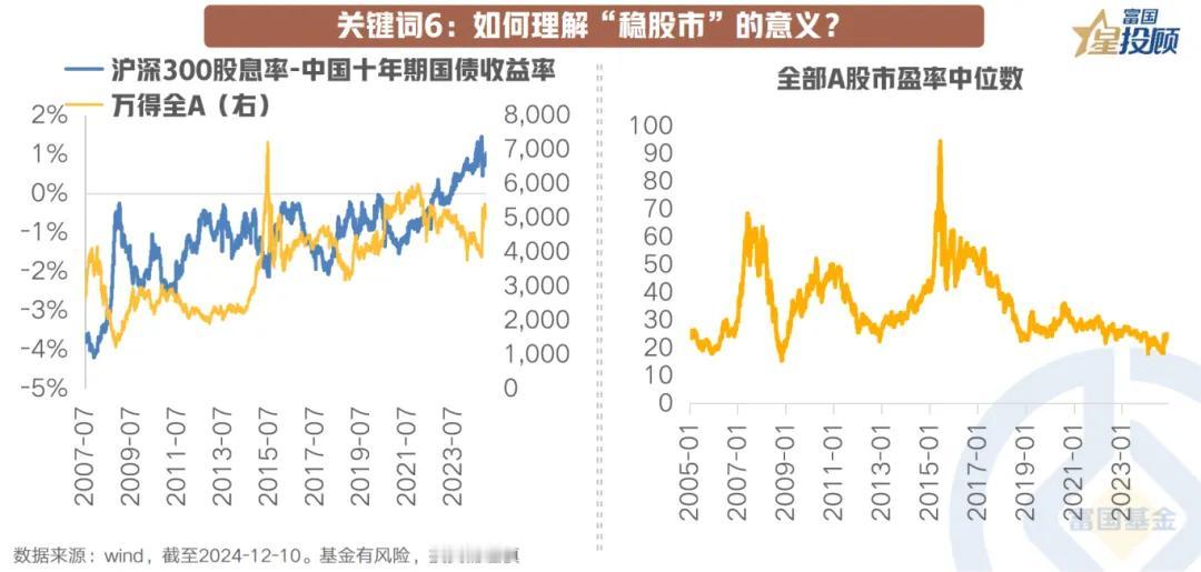 【星图说】读懂重磅会议的八大“关键词”！（六）

关键词6：如何理解“稳股市”的