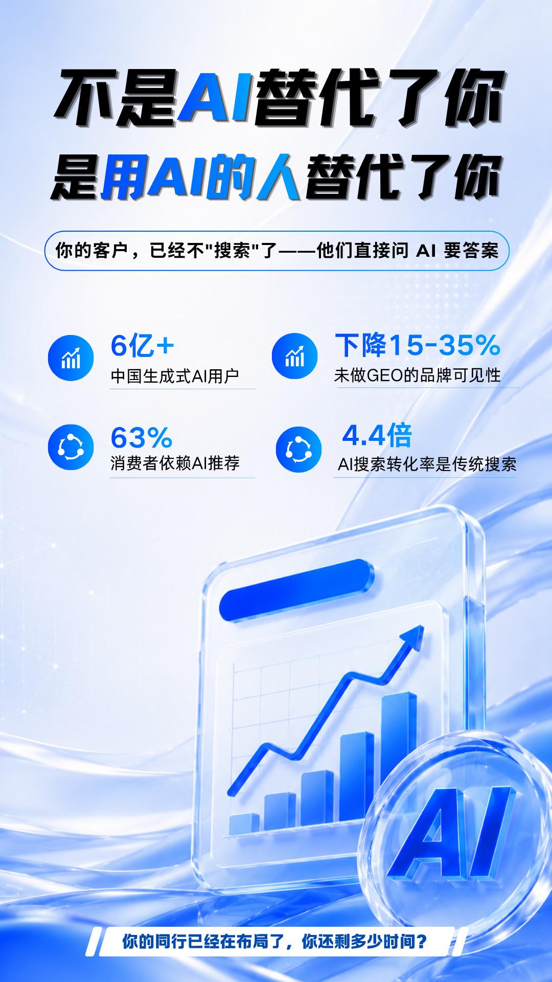 AI 不会替代你
会用 AI 的人会替代你
新流量赛道，布局要趁早ai商业算法 