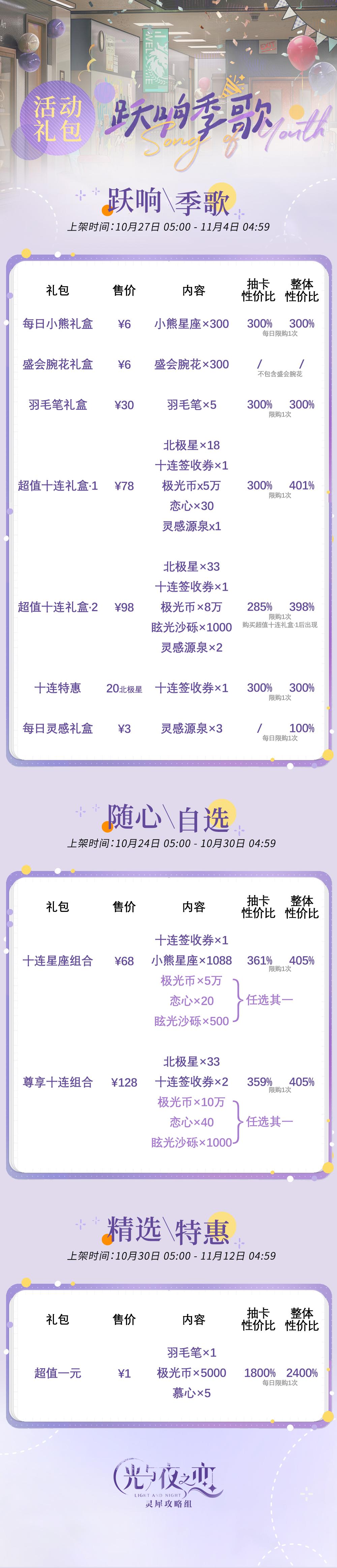#光与夜之恋[超话]#  跃响季歌｜查理苏限时活动礼包性价比上架时间：10月27