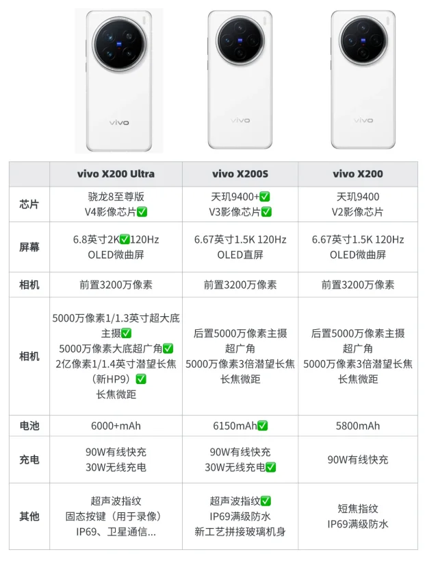 真看不懂vivo了...