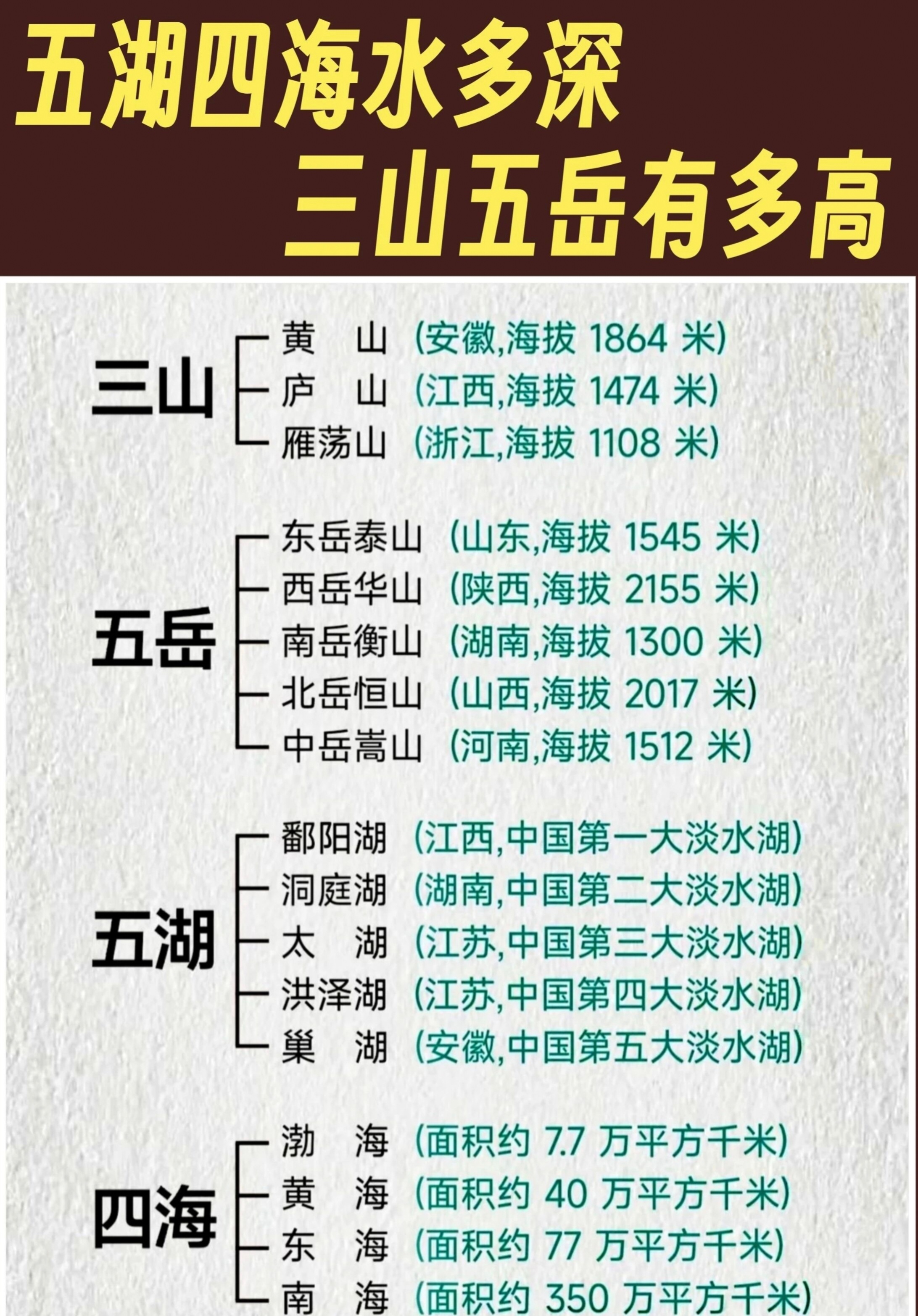 所请“三山五岳、五湖四海”：“三山五岳”代指名山，“五湖四海”代指各地、天下。合