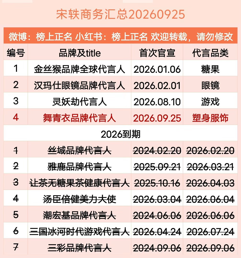宋轶商务汇总（4个）20260925宋轶 ｜ ​​​