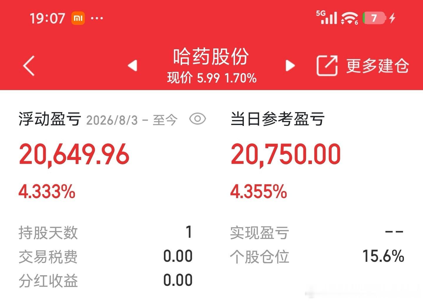 8-3号猫组实盘记录进：华电、日科、哈药加：深科3000股 
