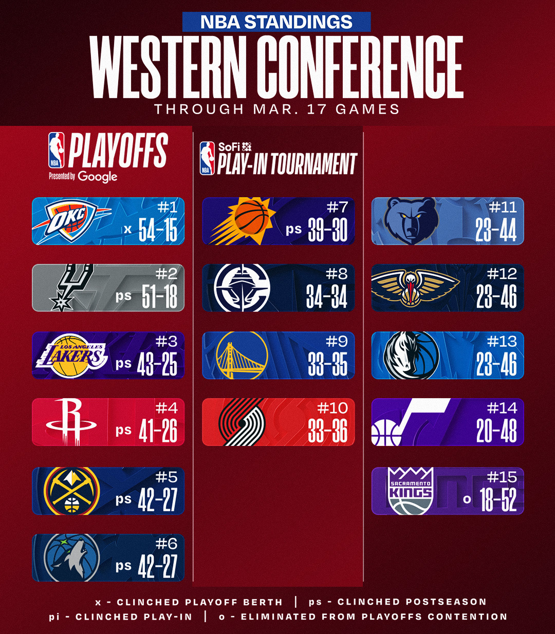 你刺是不是再赢两场就彻底进不去附加赛了👻 