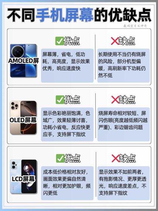 不同手机屏幕的优缺点盘点‼️你的手机护眼吗