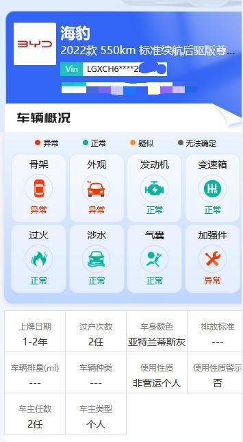 还没上牌就翻了好几圈，这辆比亚迪海豹标价8万有人要？
前两天帮粉丝验了一台海豹，
