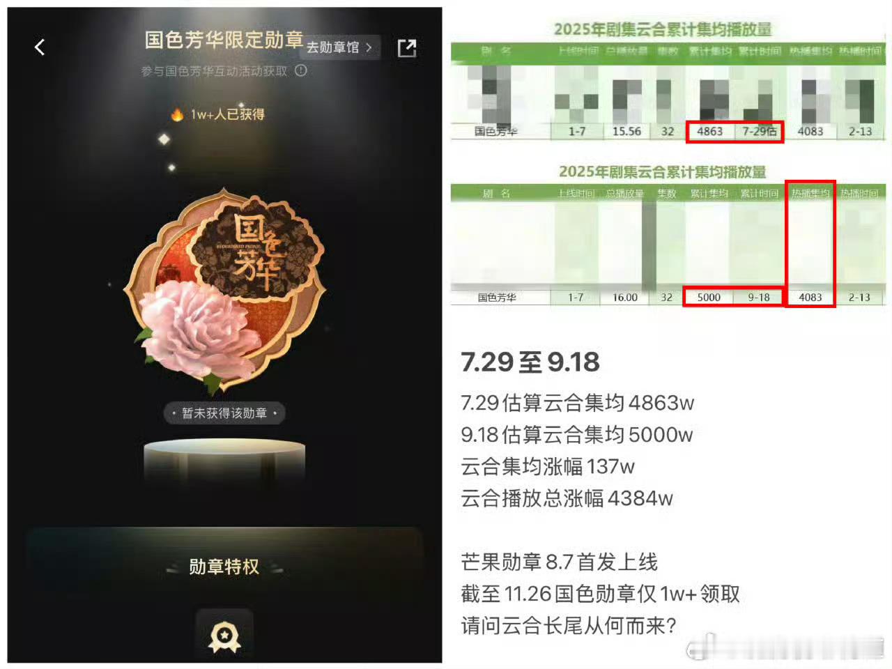 有网友问我图一国色芳华这个是怎么回事，我第一次听说这个东西，所以我去芒果看了一下