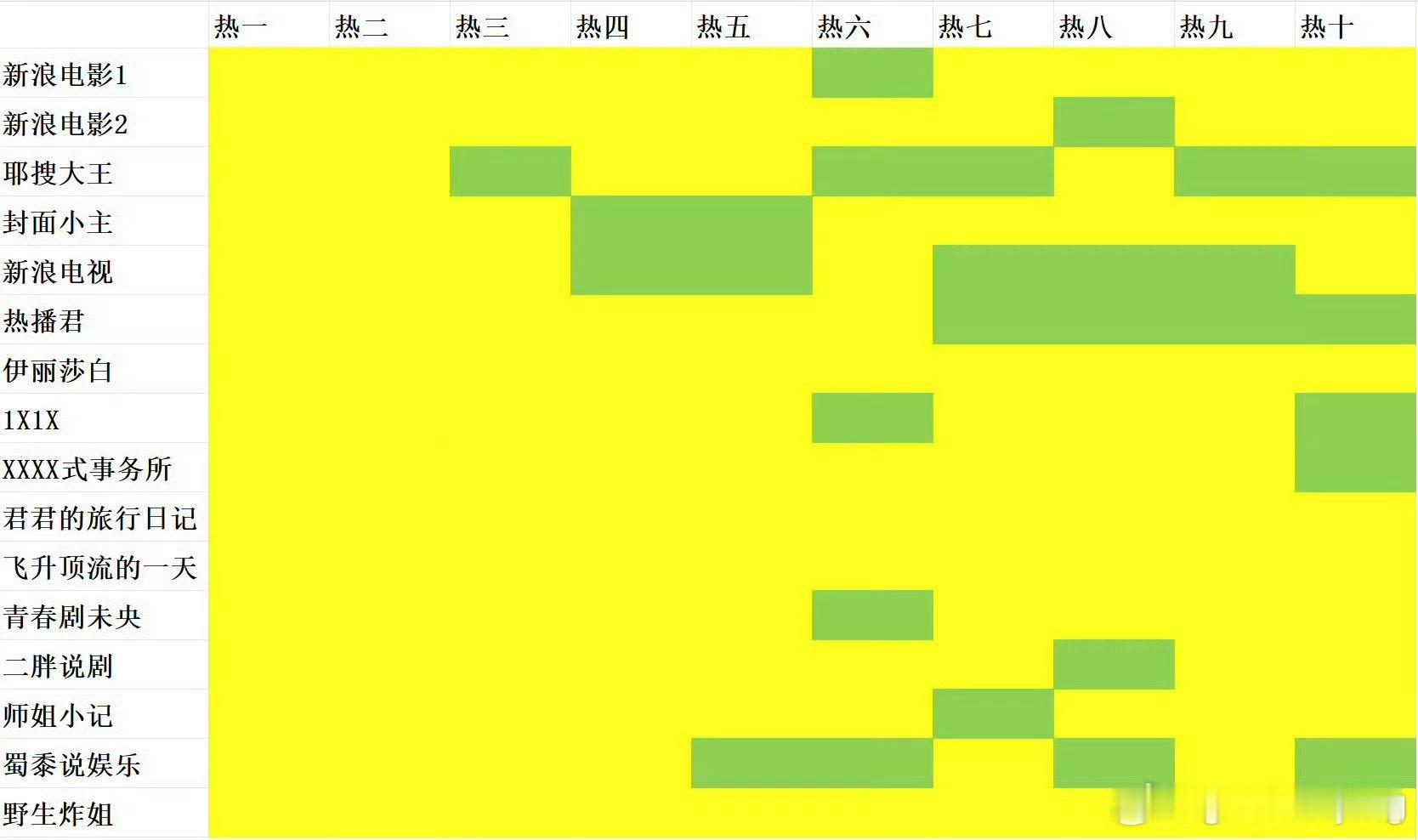 赵丽颖粉丝、杨幂粉丝今日kp结果🈶 