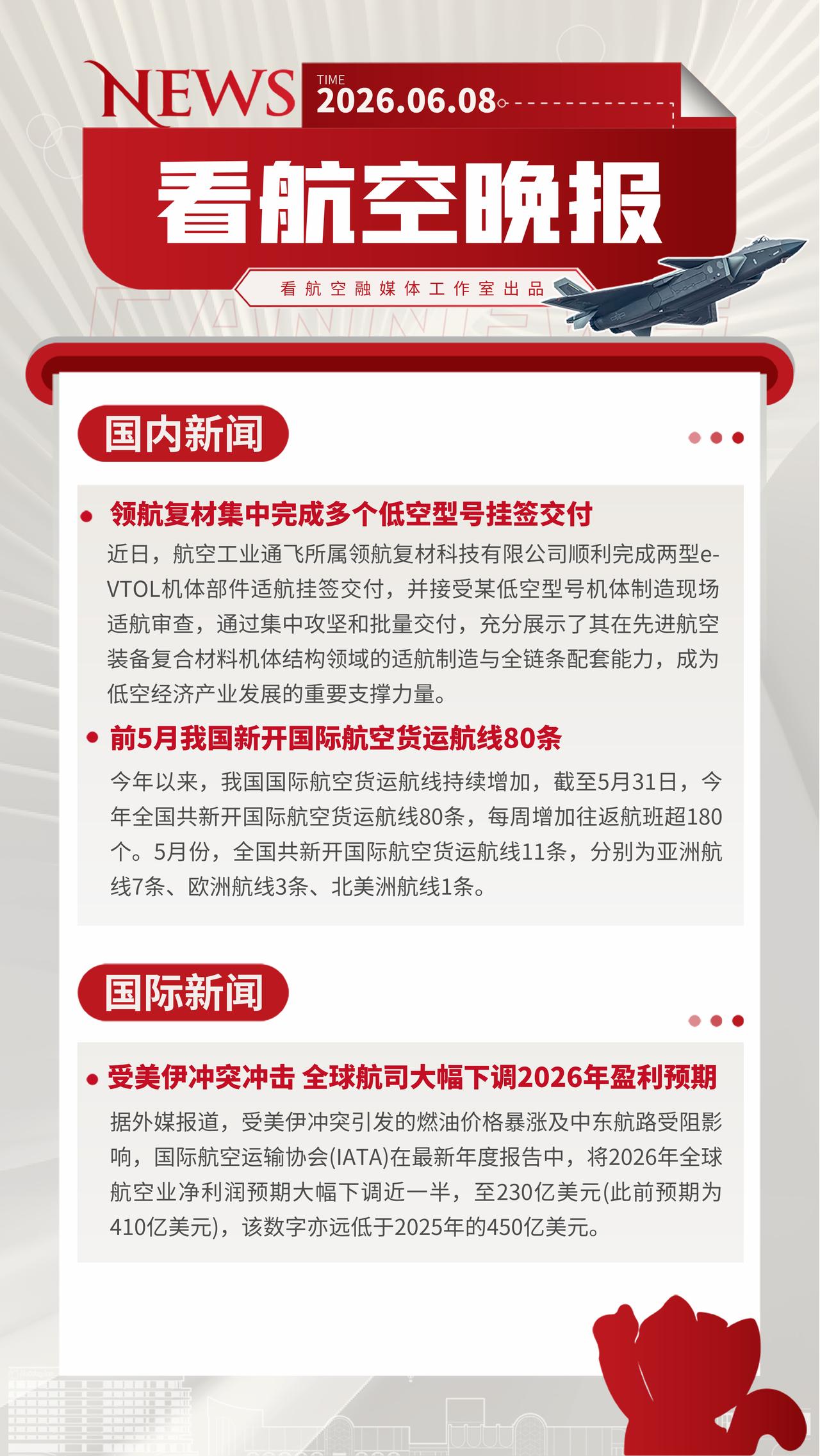 6.8晚报
领航复材集中完成多个低空型号挂签交付
前5月我国新开国际航空货运航线