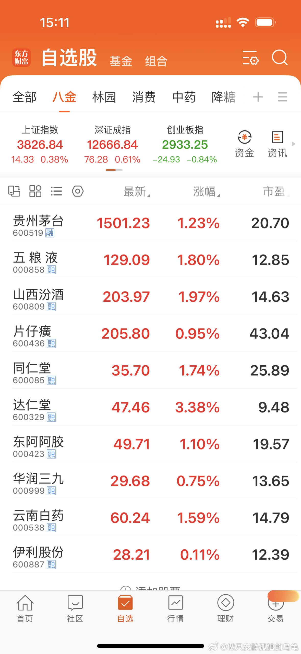 三傻不好听，还是凑个十全十美吧！片仔癀[超话]茅台[超话]A股[超话] ​​​