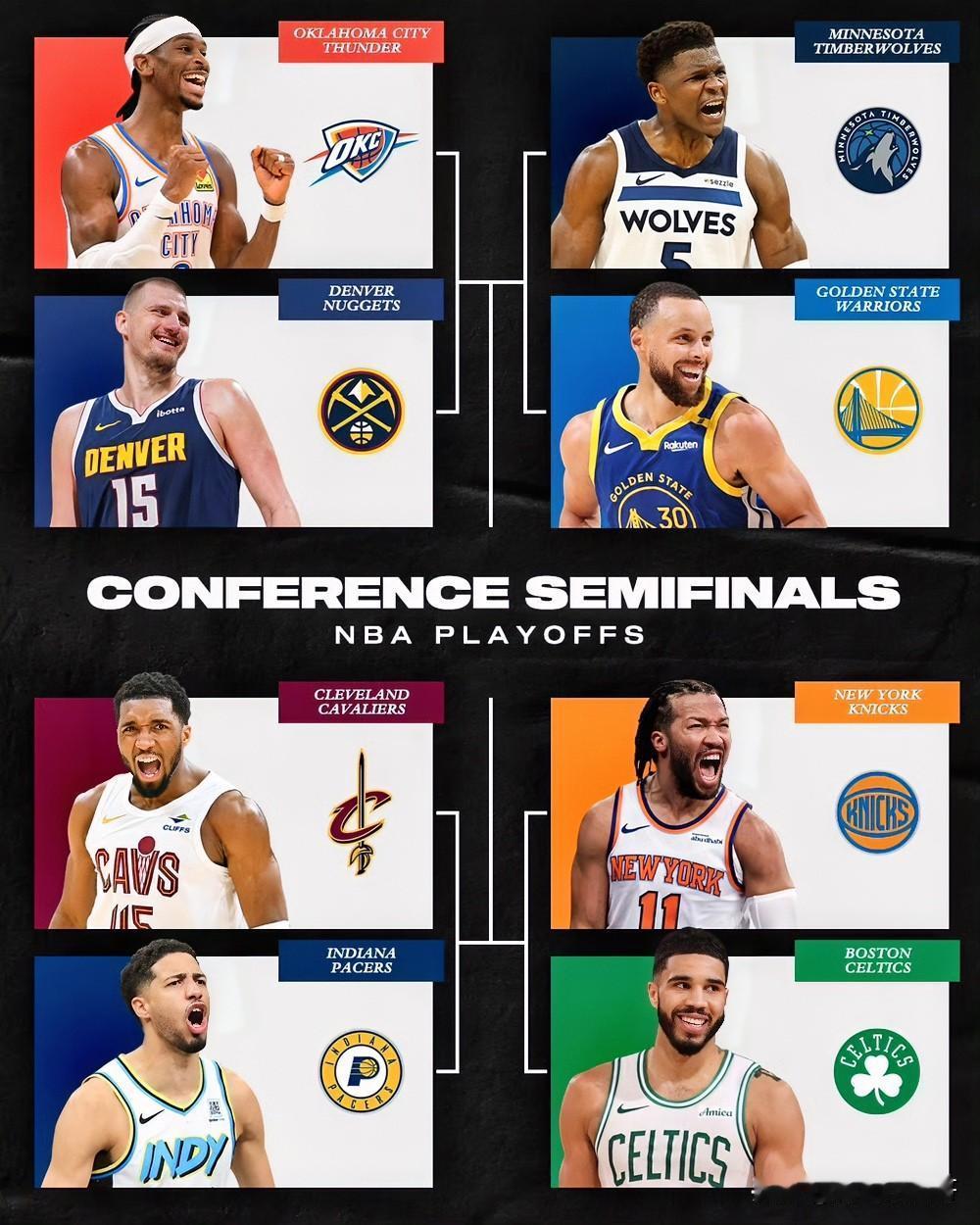 八强最后一名确定！！！NBA季后赛八强全部产生，今天正式开打！

随着今天勇士在