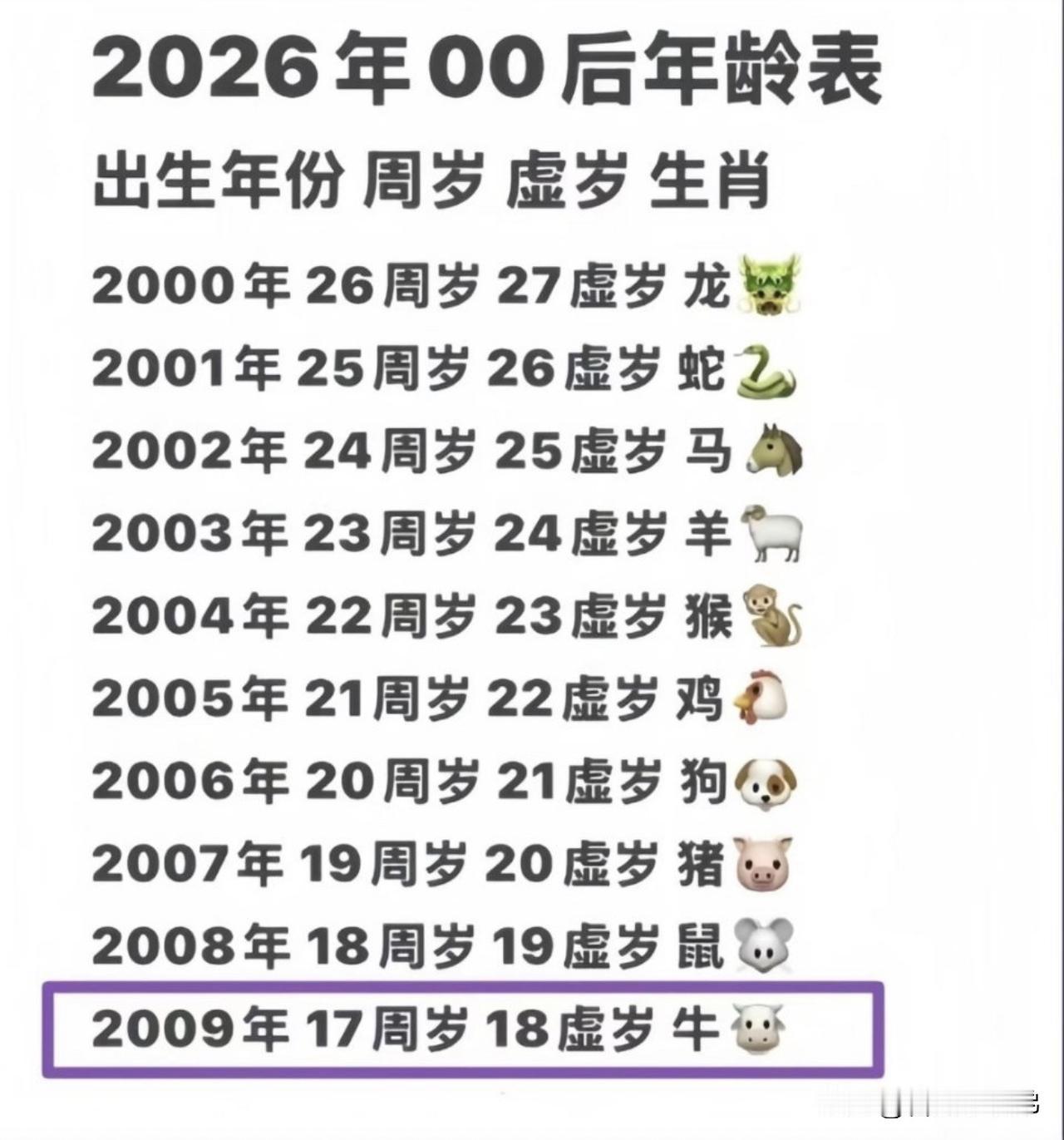 00后最大也就26岁，离30岁还有4年呢，更别说05后、10后了。
人生节奏各有