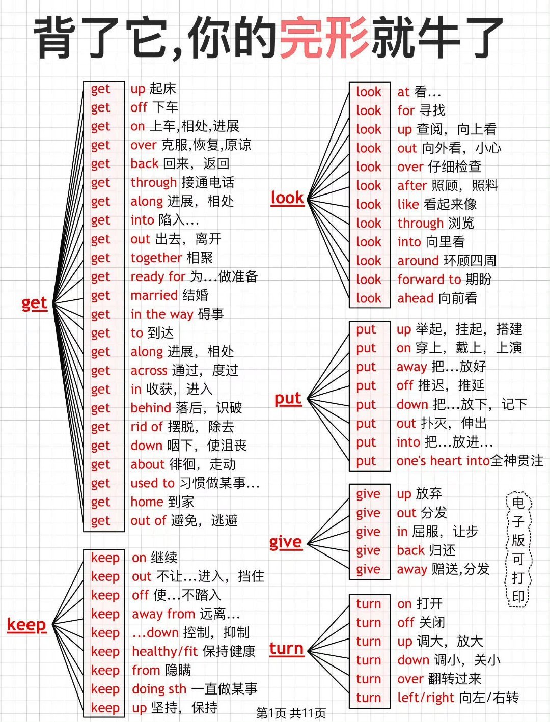 7天背完！你的完型就牛了！英语稳上130+ 