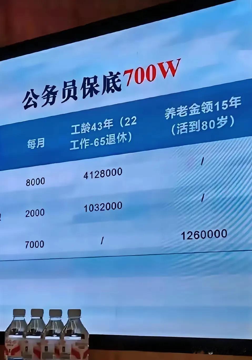 公务员活到八十岁能挣700万？这是怎么计算的？南方地区不知道，在东北普通公务员哪