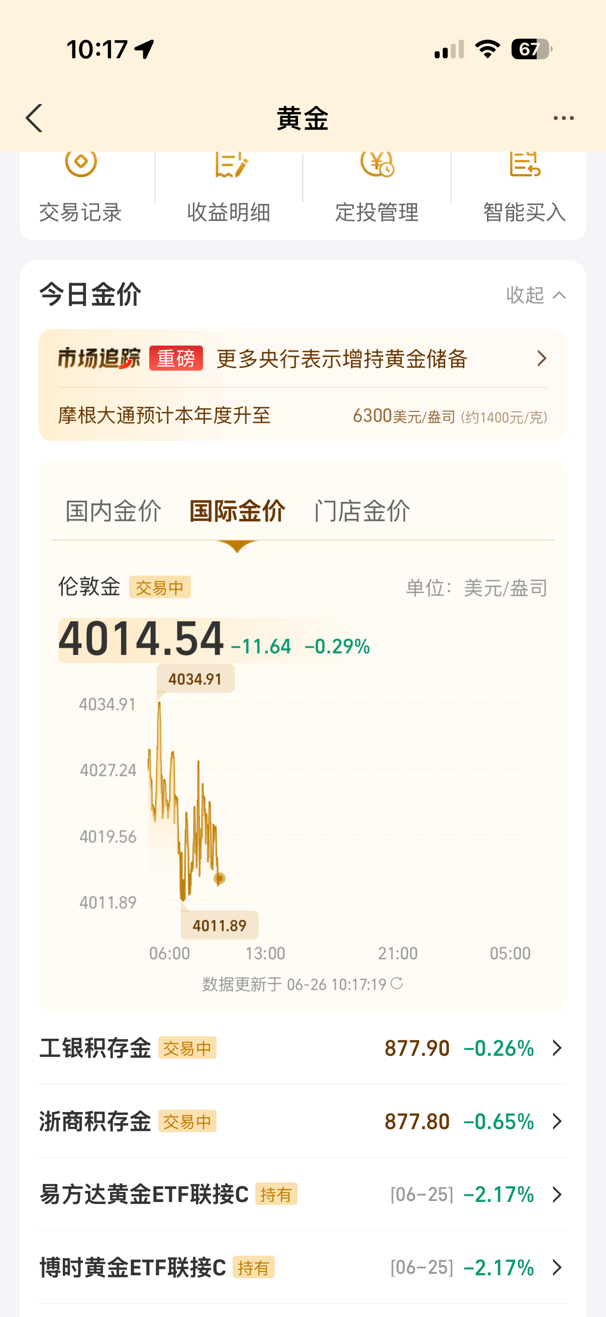 好家伙 黄金都快下 4000 了 心痛啊我再也不加仓了 黄金行情