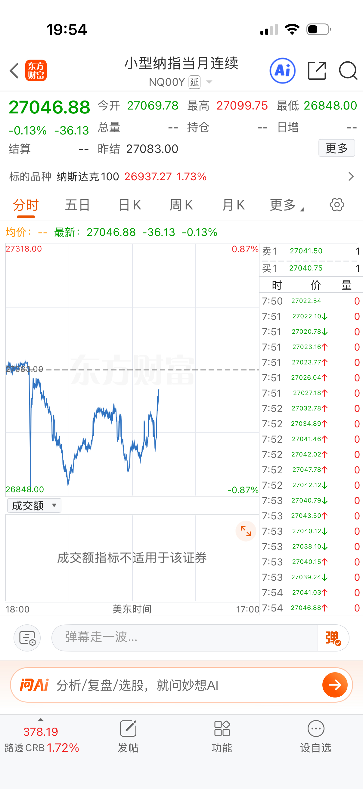 纳指不会晚上又涨了，明天早上又跌吧？能把场内的人给兑死。 