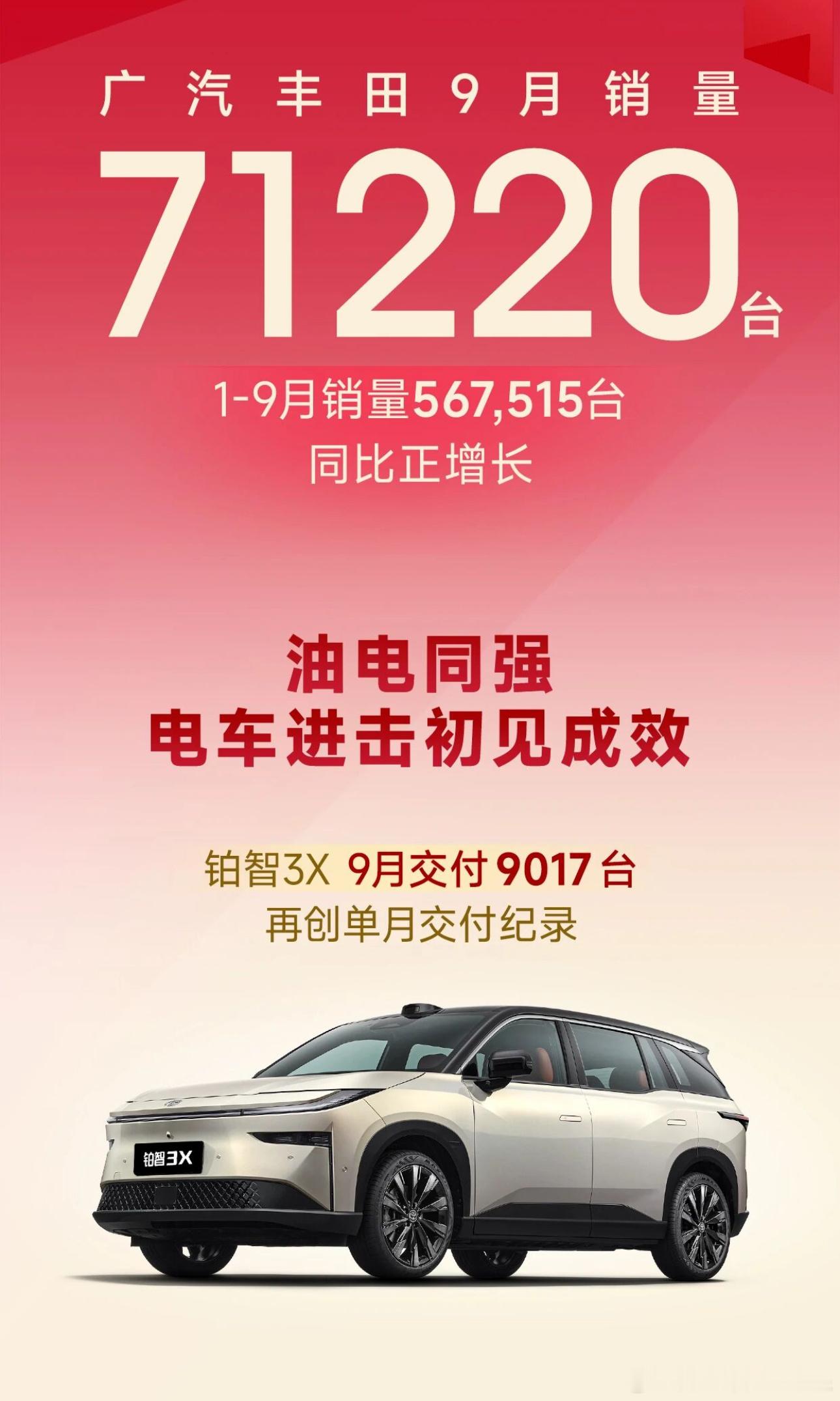 我和汽车的日常大v聊车广汽丰田9月销量71220台 你永远可以相信丰田的品控和渠