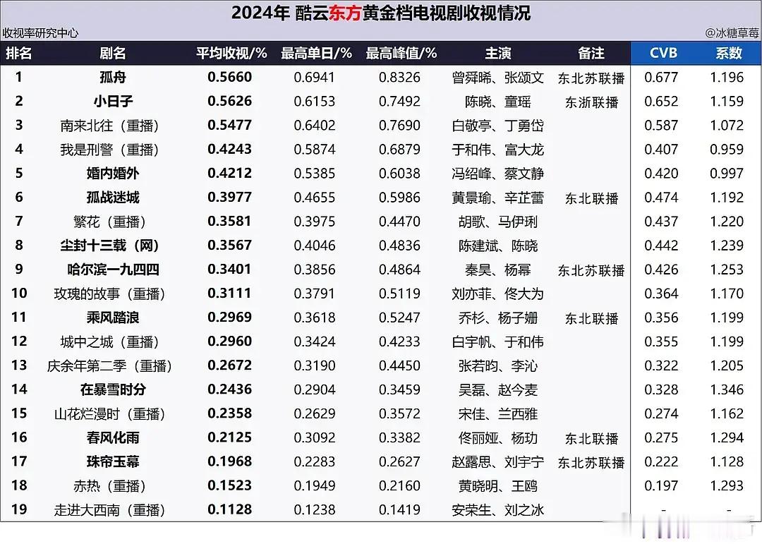 你们觉得蜜语纪的酷云峰值有潜质能破1吗？ 