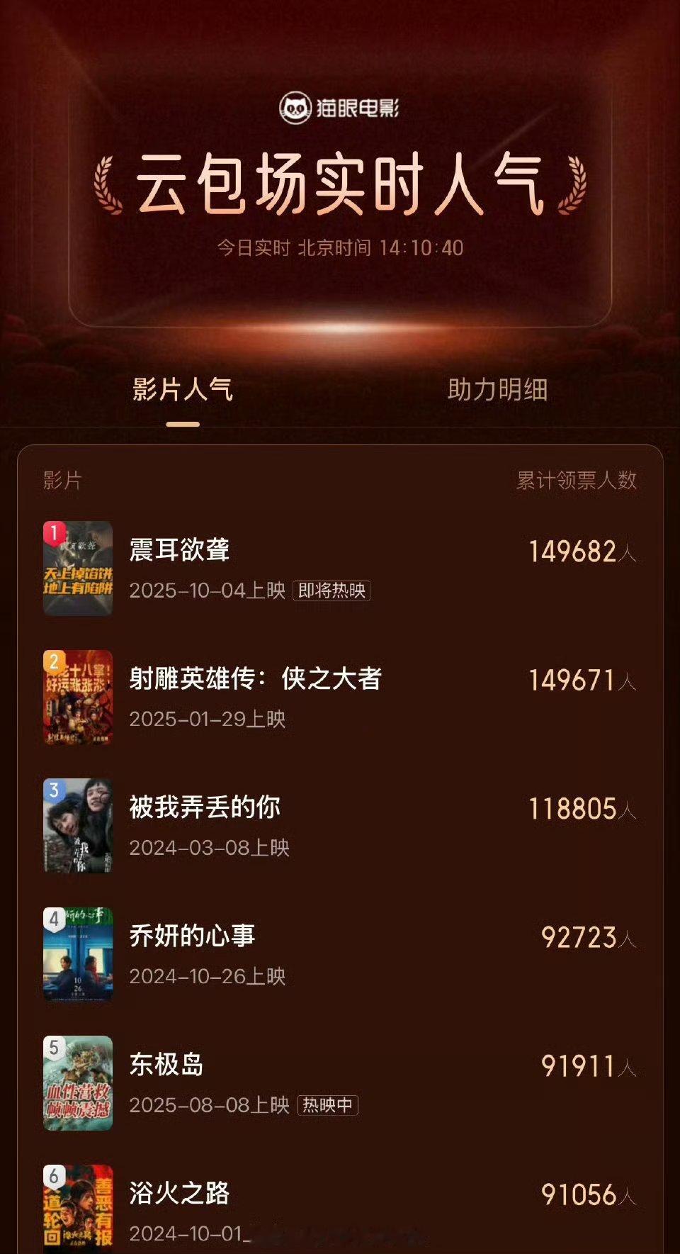 檀健次《震耳欲聋》云包场第一了👏🏻 ​​​粉丝好能可 支持票房大麦[捂嘴哭]