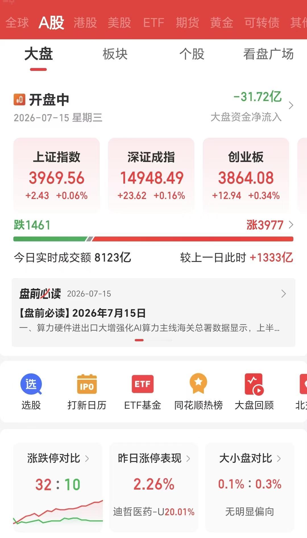 7月15日早盘，高位科技股开始高台跳水了！

昨天下午深V拉回来，原来是想休息一