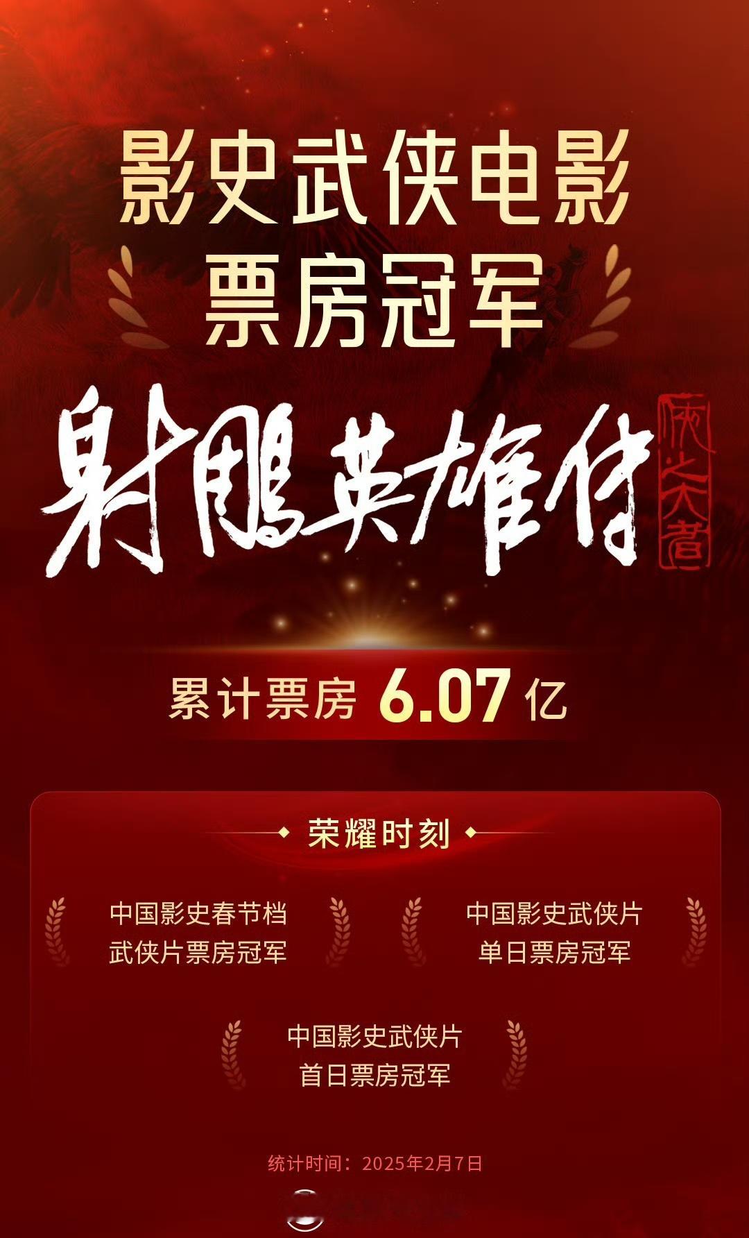 《射雕英雄传》荣获中国影史武侠票房冠军！只要定语加对了，人人都是冠军！《749局