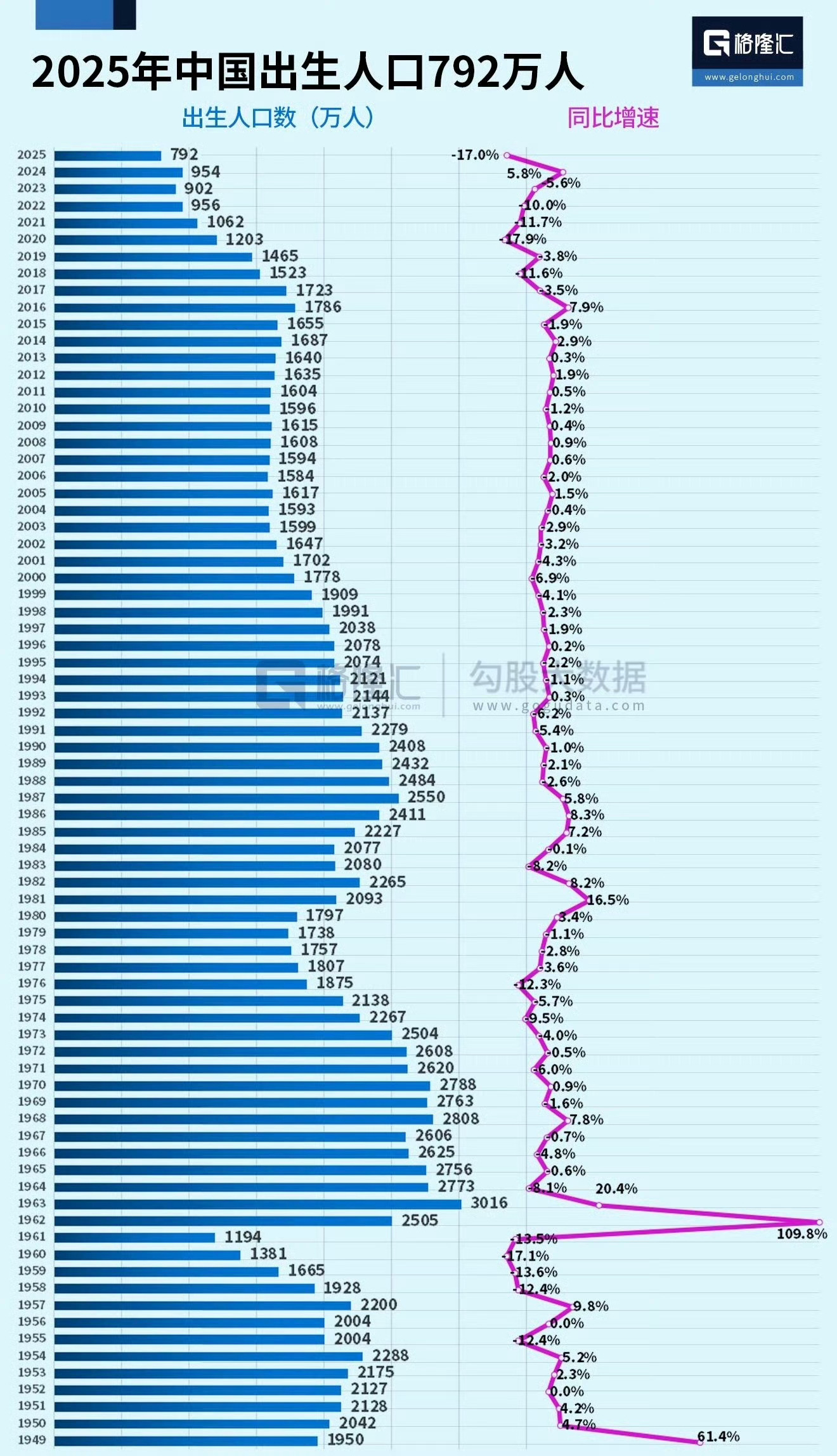 多所高校调整师范专业招生规模出生人口趋势摆在这里，未来学生的数量趋势是明牌的，学