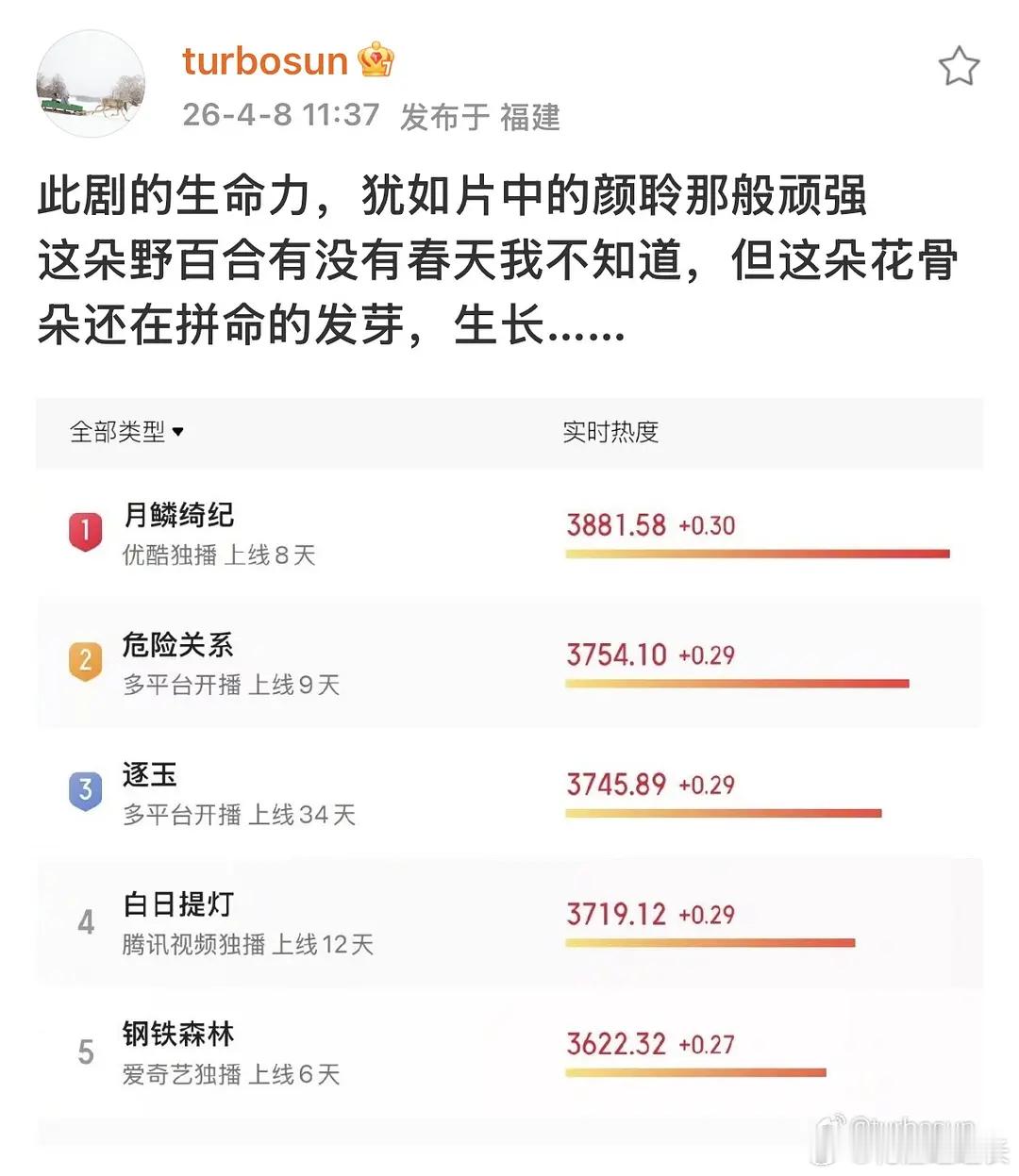 孙俪也要下场催数据了吗。 