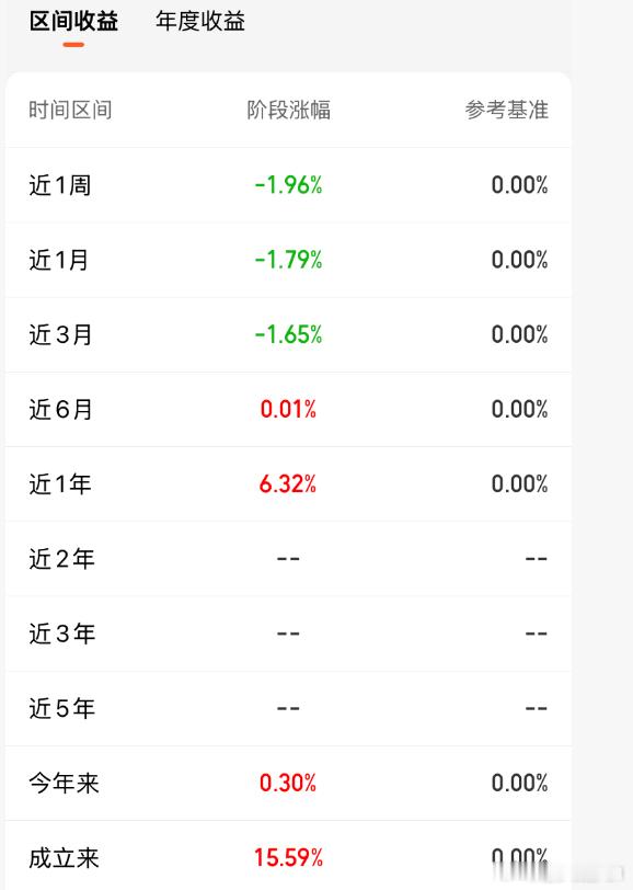 ETF大赛股票基金黄金 【稳健致富第703天,全球平衡精选年化7.94%】今天发