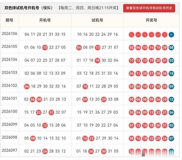 双色球26106期开机号➕试机号
胆码、龙头凤尾及杀号

龙头：03、05（近期