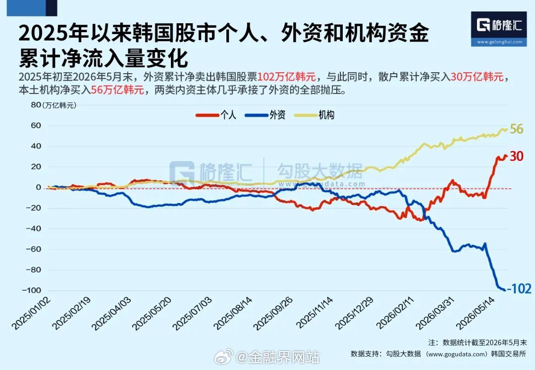 【10倍涨幅ETF诞生！散户猛干，外资出逃】 港股两倍做多海力士ETF年内涨10