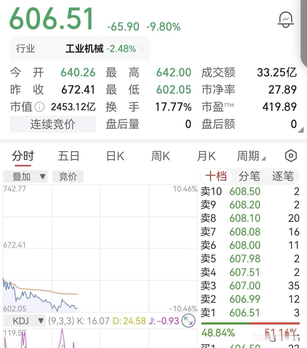 早上九点半打开账户那一下，是不是手都凉了——沪指砸穿3900、创业板暴跌3.5%