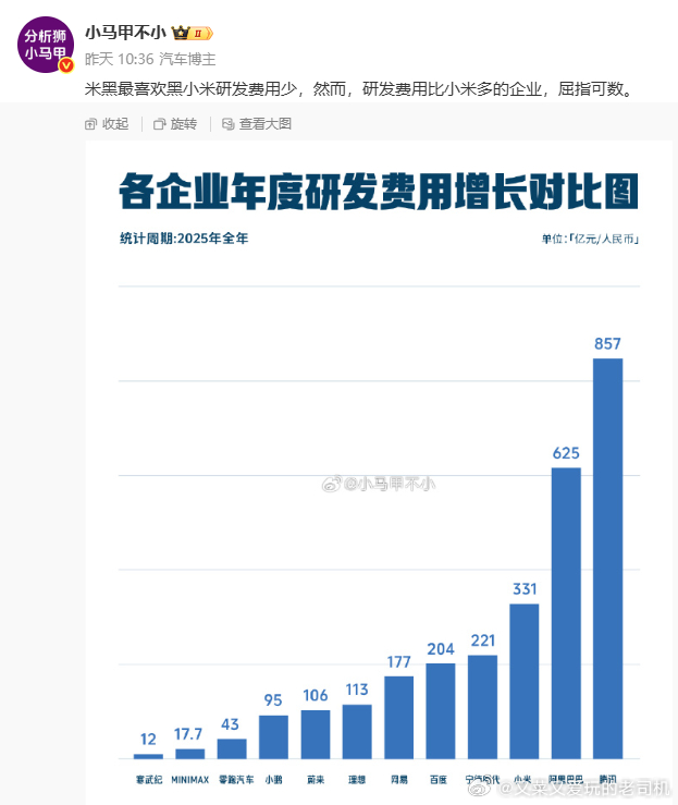 费用支出和费用支出增长的区别，小学生都应该看得懂吧？多出增长这两个字是故意误导还