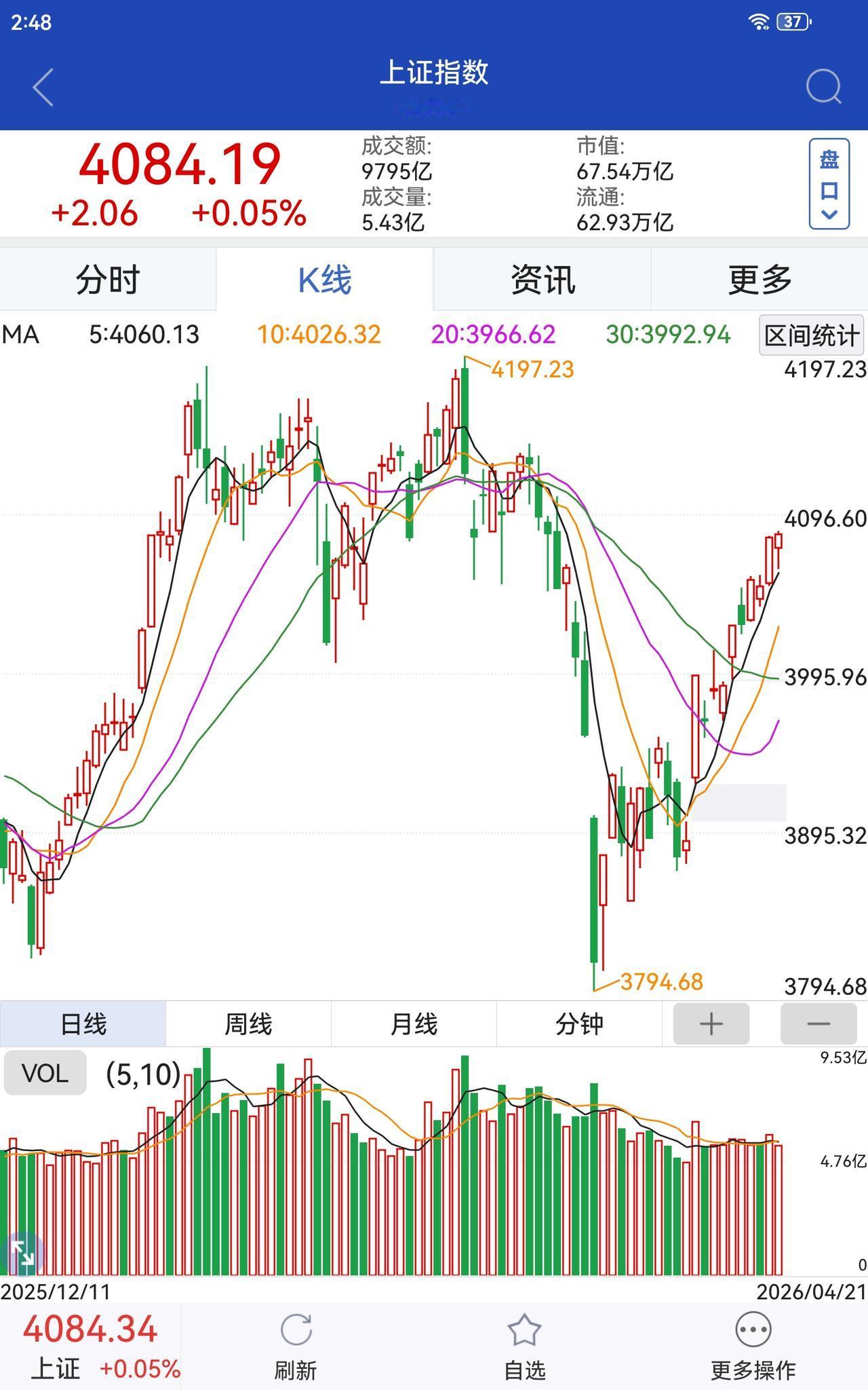 [彩虹] 该跌不跌≠直接大涨 Ｉ 更多是震荡磨调整、分化为主，短期难有普涨行情，