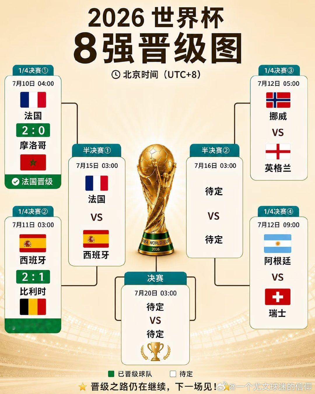 世界杯今日赛况 🇪🇸 西班牙 2:1 比利时 🇧🇪 梅里诺又成了关键先生