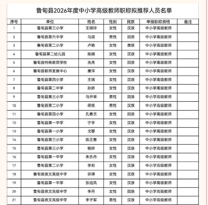 鲁甸县2026年度中小学高级教师职称拟推荐人员公示公示！共170名优秀教师顺利晋