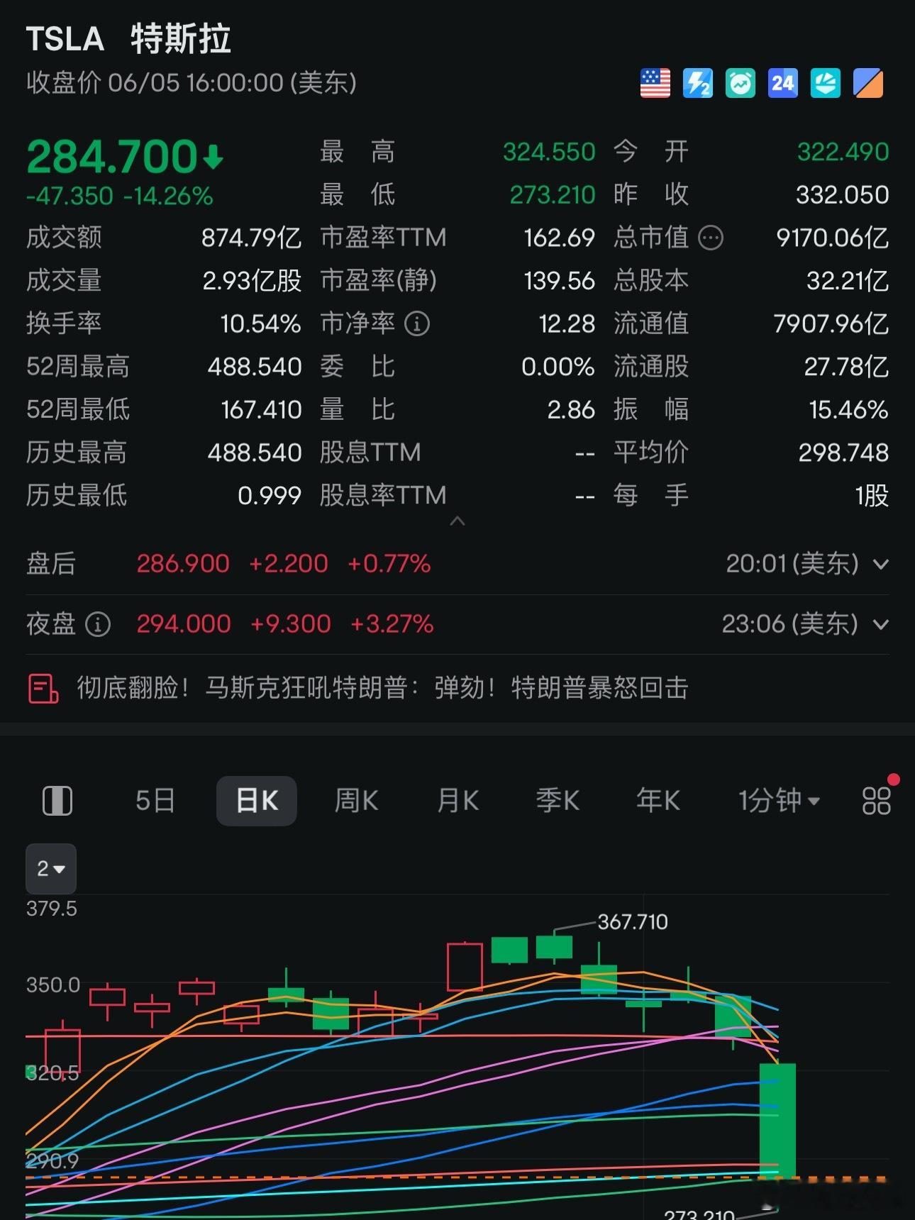 转自金十数据：特朗普马斯克公开骂战 亿万富翁埃隆·马斯克和美国总统特朗普之间的恩