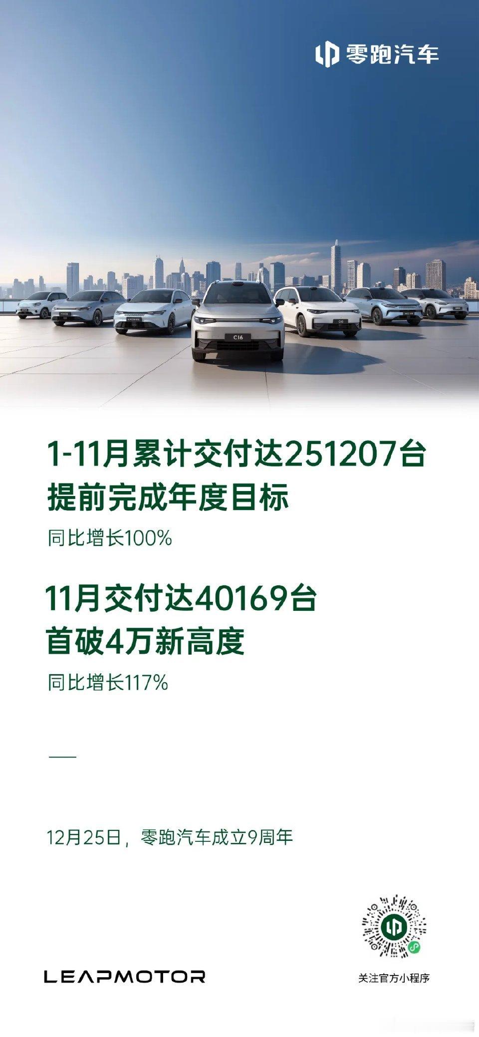 零跑汽车11月交付40169台 月销破四万台，事实证明走出自己的风格，是可以获得