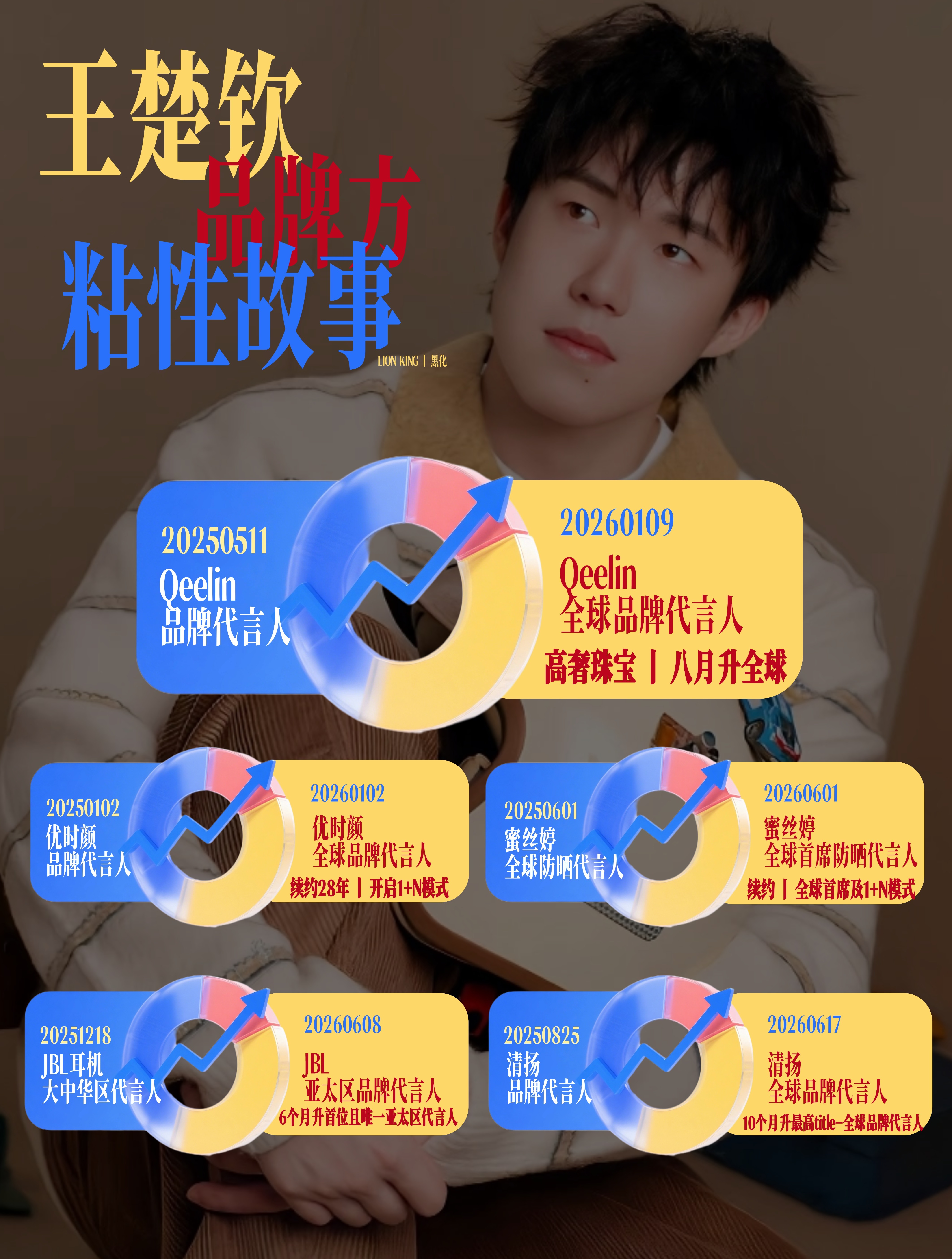 王楚钦与品牌方粘性故事202606171.20260102优时颜升为全球品牌代言