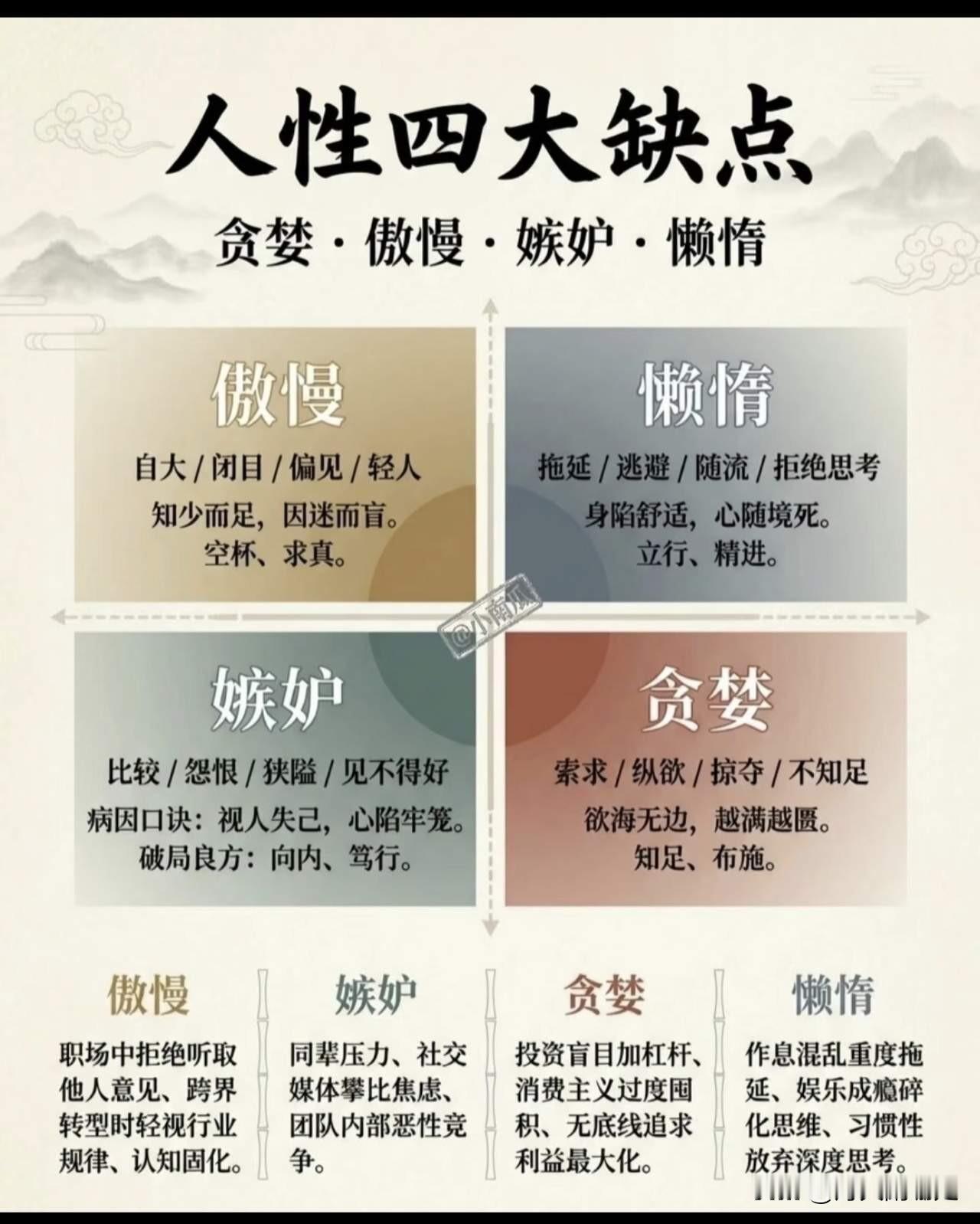 穷人的低认知就是富人的高资产。之前有个朋友，不理解地问过我一个话题，为什么现在很