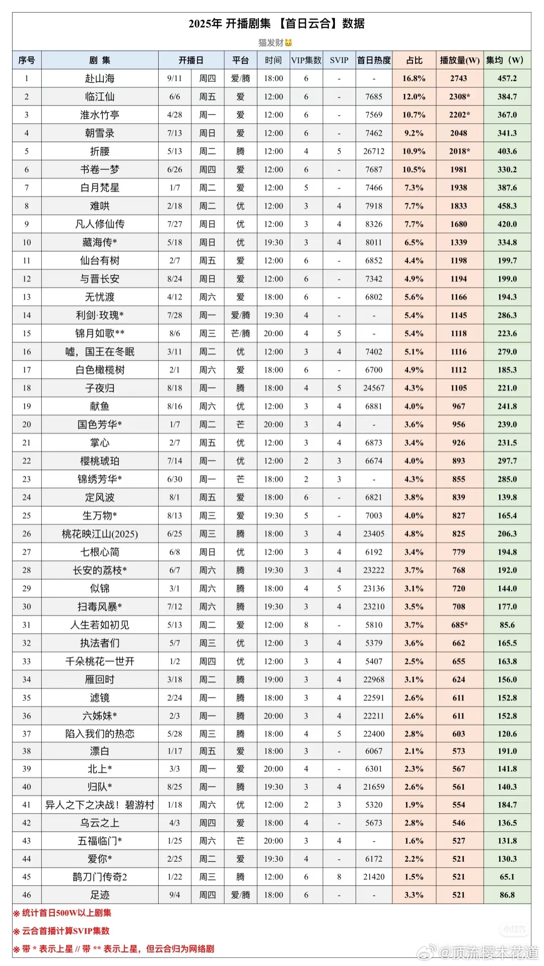 提问，双台cvb可以相加，双台招商可以相加，那单台是不是可以乘以2？18点播的对