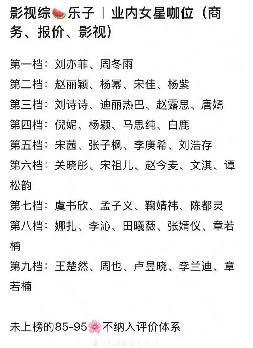 内娱女明星综合咖位，赞同吗？第一档：刘亦菲、周冬雨第二档：赵丽颖、杨幂、宋佳、杨