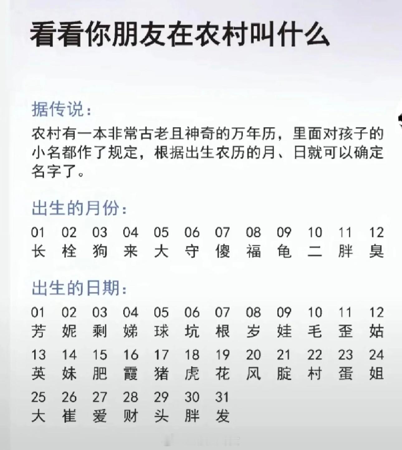 按照生日来定，看看你在农村叫什么[思考] ​​​