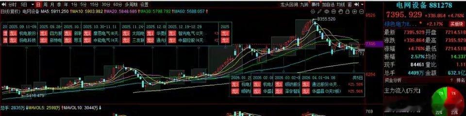 突发！昨晚两家电网设备龙头发布2025年年报，业绩呈现一增一降分化走势。电网设备