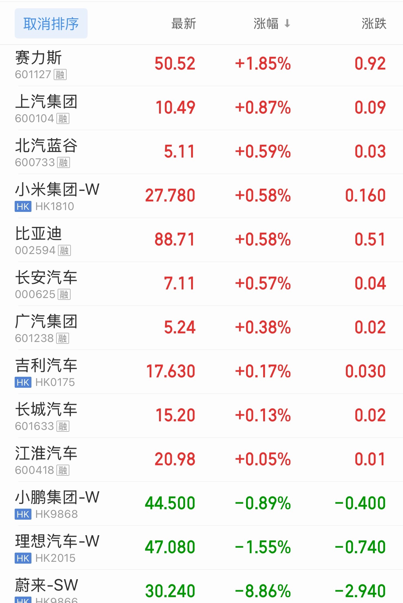 战报日，投资人怎么看霸天资讯新能源汽车大v聊车 ​​​