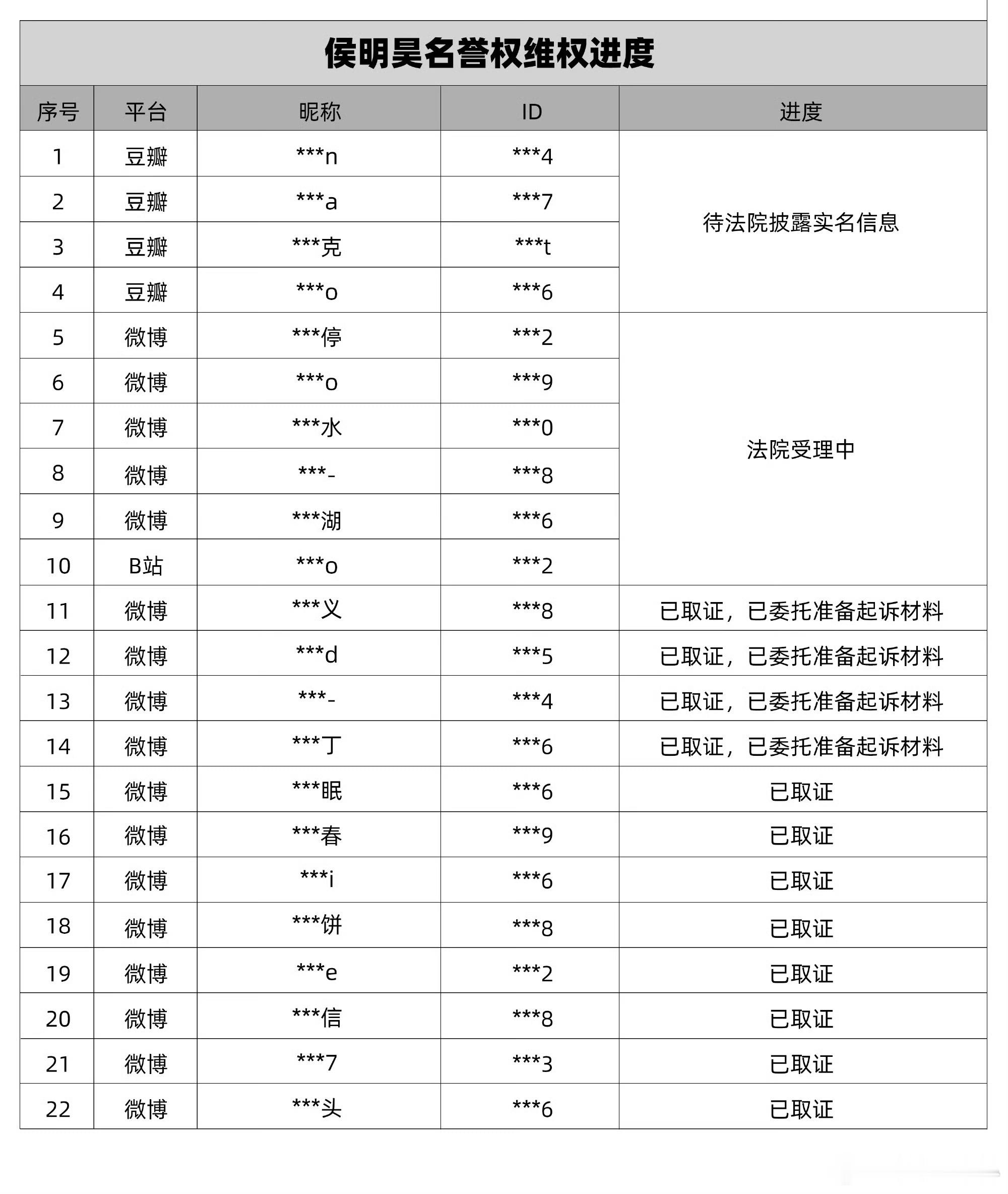 侯明昊维权进度侯明昊告黑进度 侯明昊告黑进度不错 