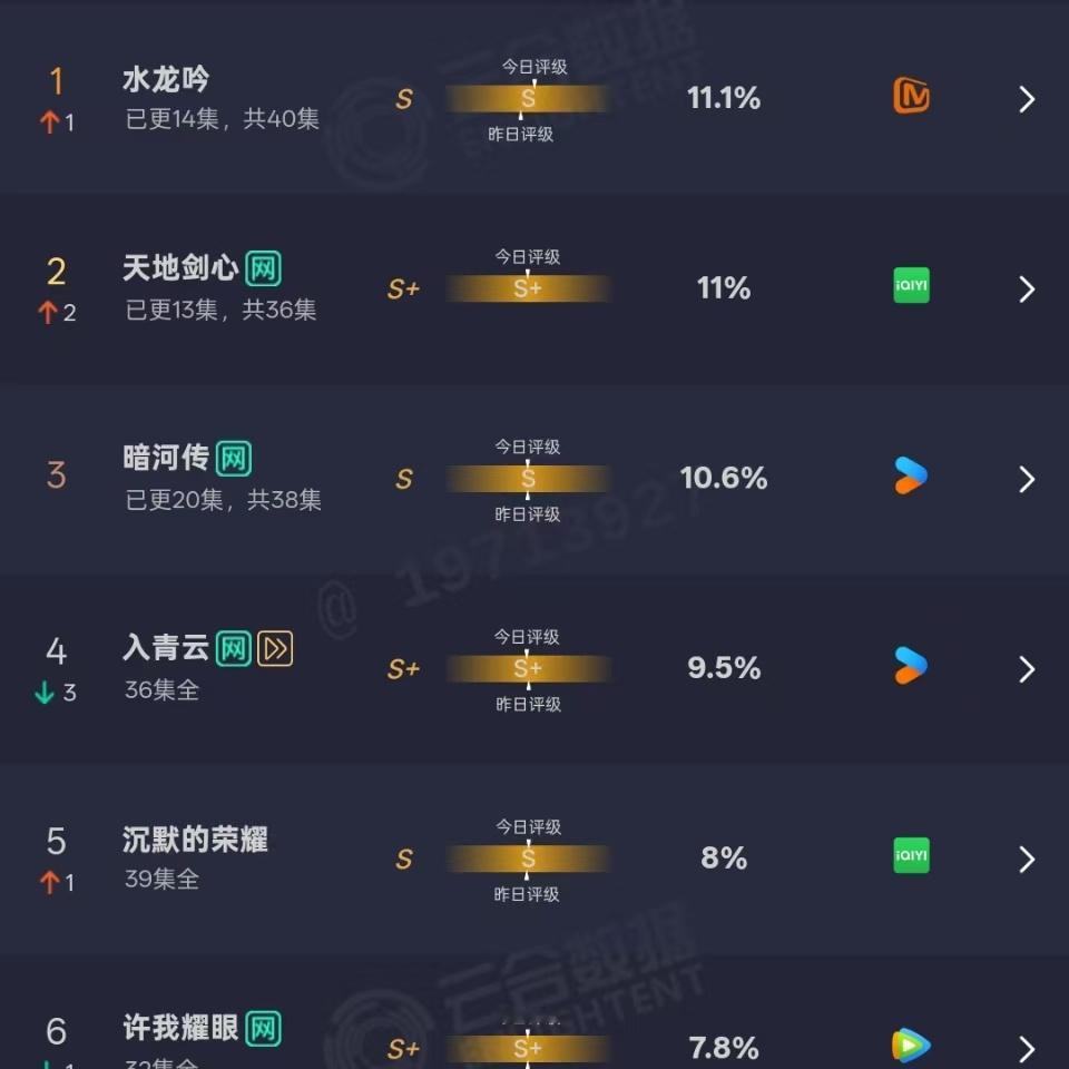 水龙吟天地剑心暗河传云合top3水龙吟天地剑心暗河传云合前三水龙吟天地剑心暗河传