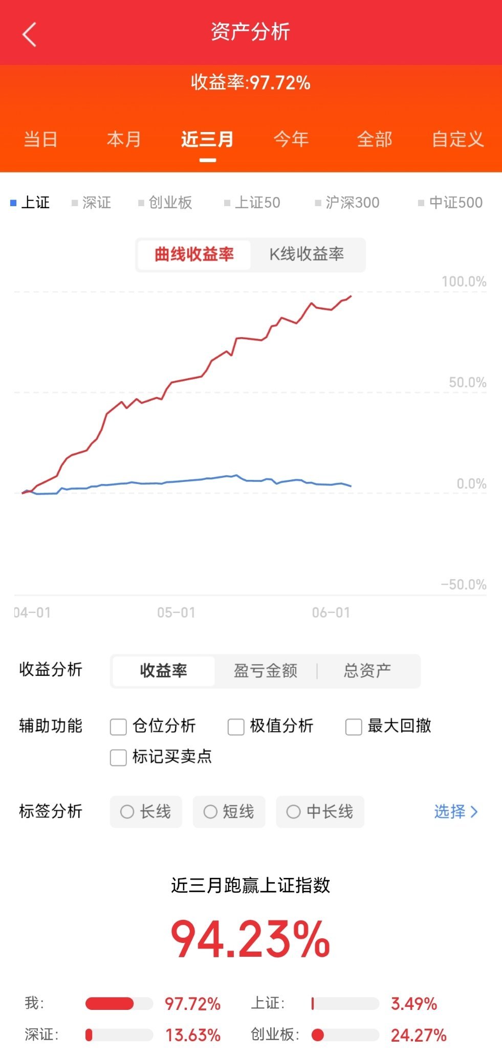 生物制造（合成生物学）全产业链市场人气代表最新行业动态热点一文全解析梳理。一、上