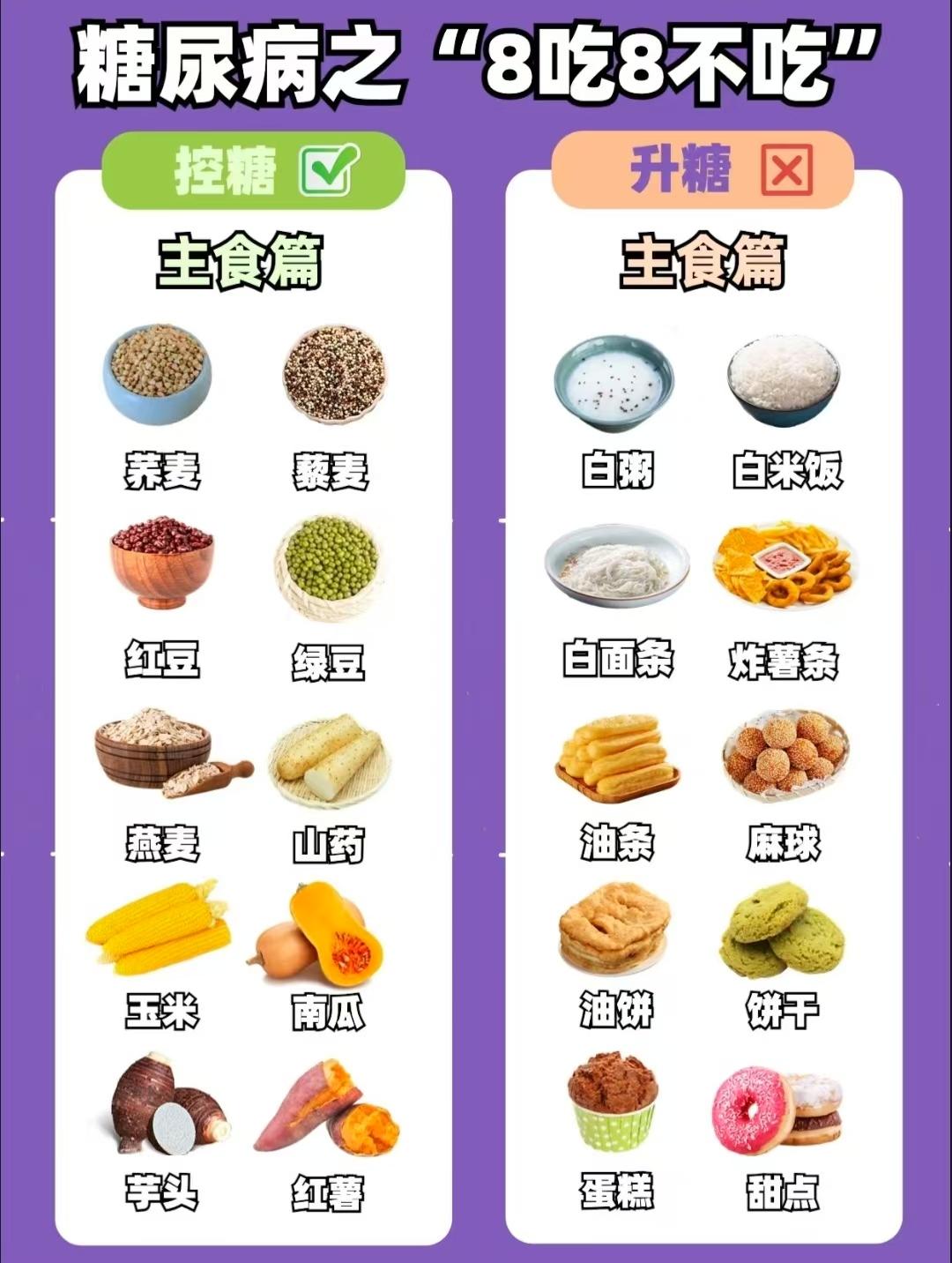 控糖饮食 糖尿病逆转王冰冰 糖尿病 控糖 图文伙伴计划2024